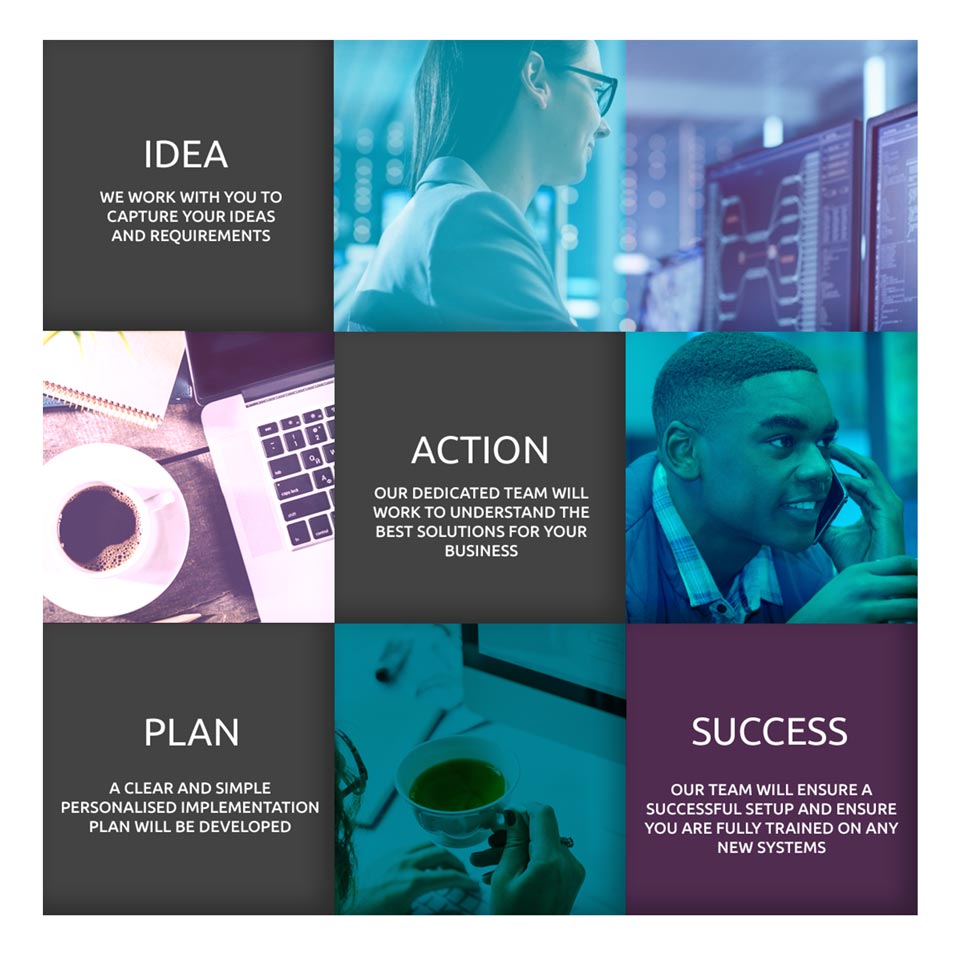 Idea - Action - Plan - Success